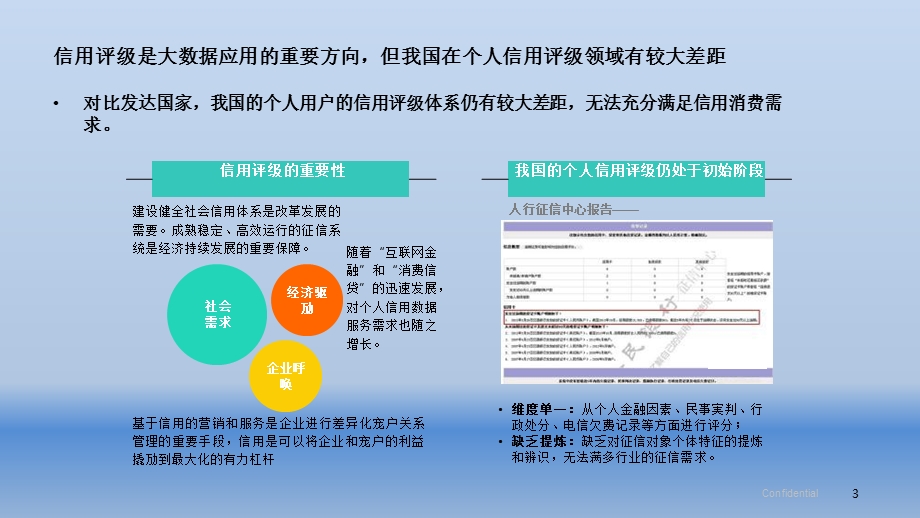 征信大数据解决方案ppt课件.pptx_第3页