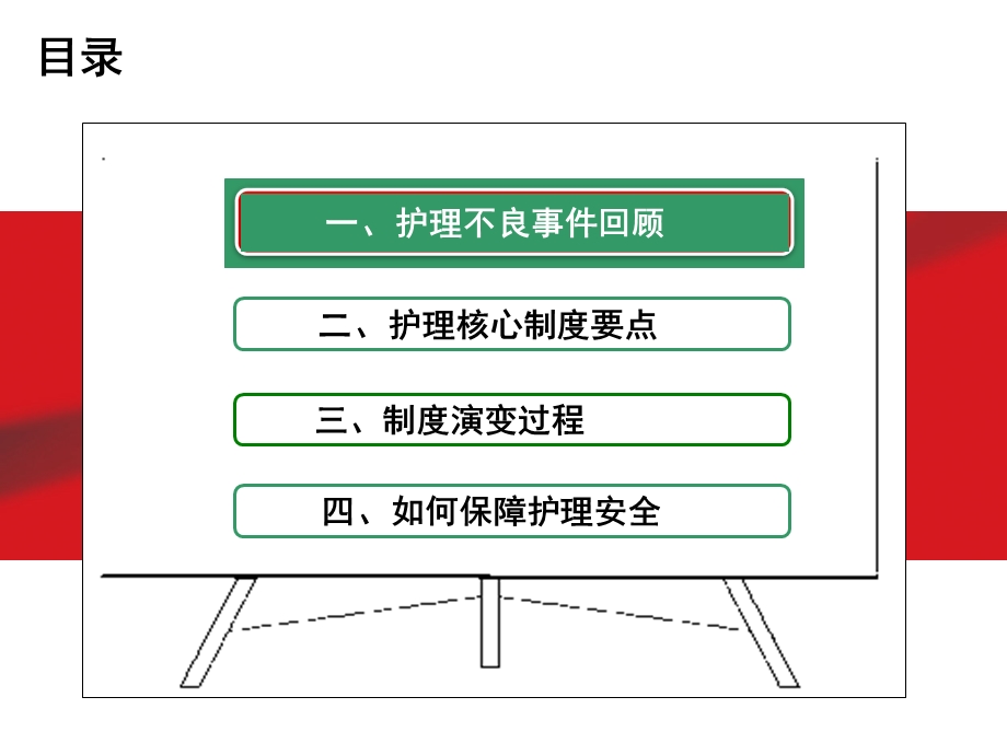 护理安全与护理核心制度ban课件.pptx_第3页