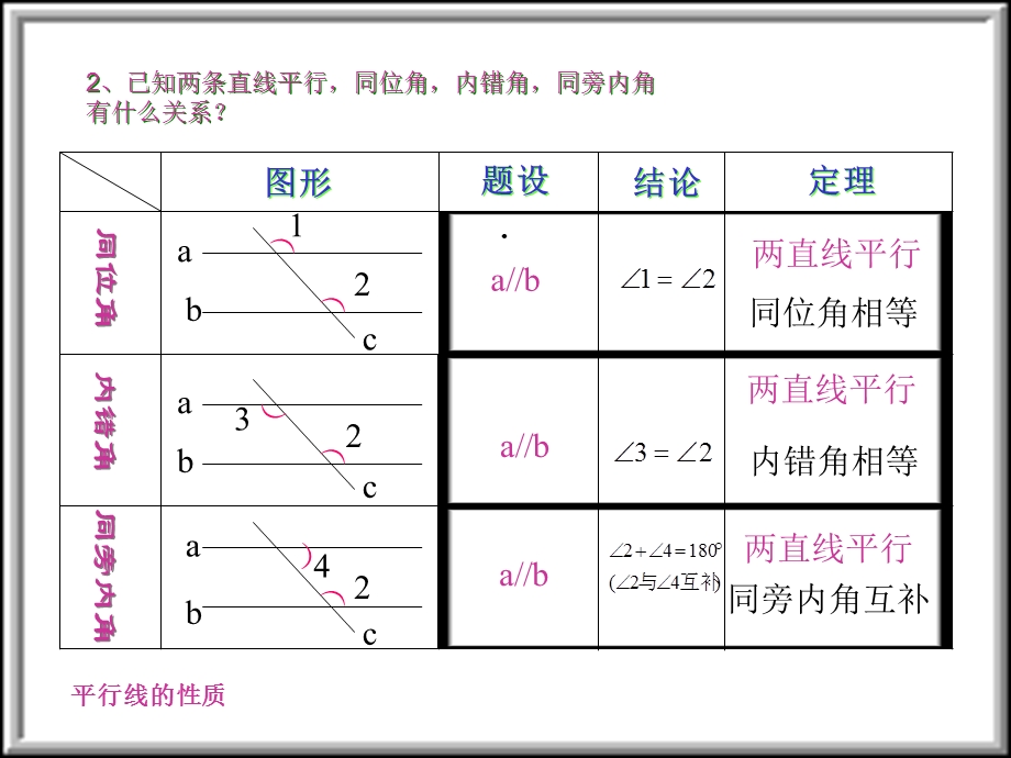 平行线复习课课件.ppt_第3页