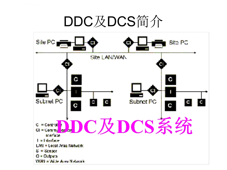 建筑设备自动化DDC及DCSppt课件.ppt_第2页