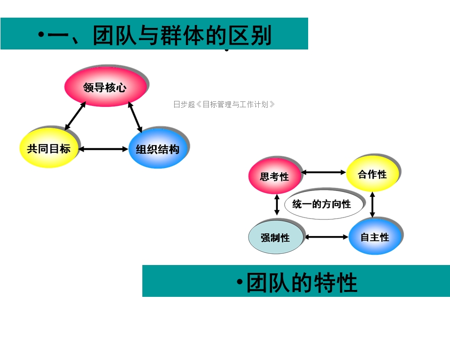 日步超《目标管理与工作计划》课件.ppt_第2页