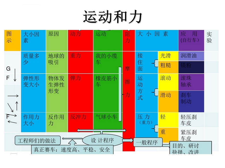 教科版五年级上册科学第四单元复习ppt课件.ppt_第3页