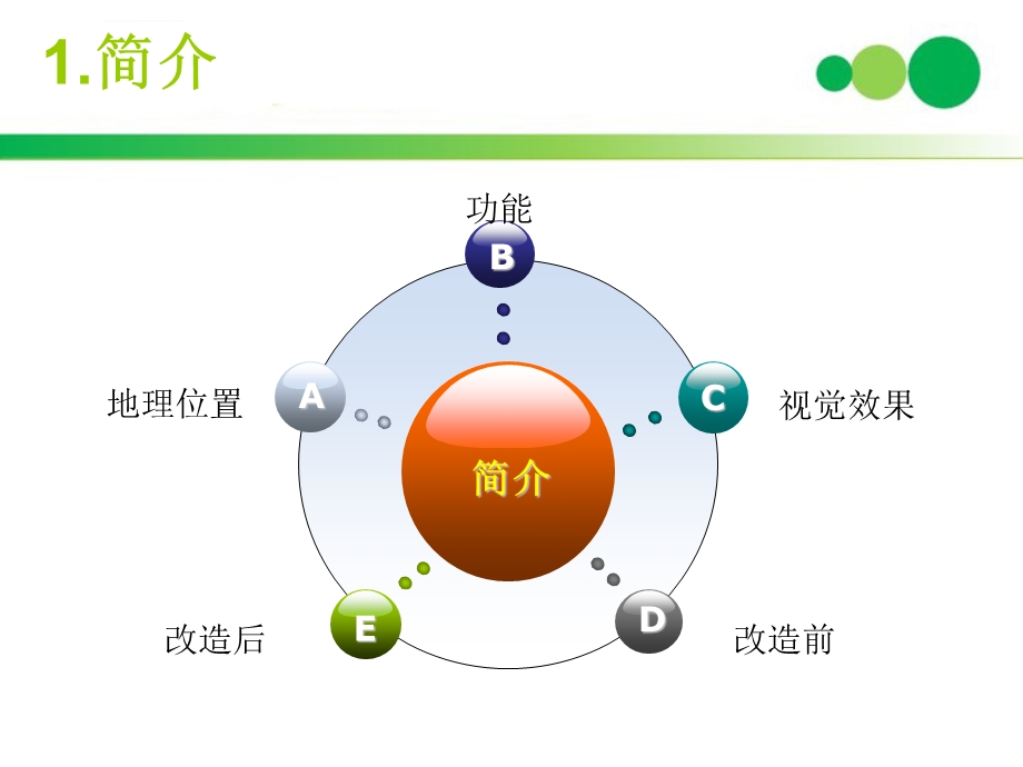 广场景观分析ppt课件.ppt_第3页