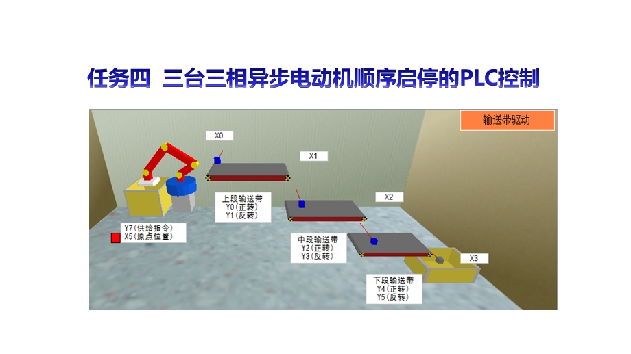 电气控制与PLC应用(三菱FX3U系列)课件项目4任务4.ppt_第2页