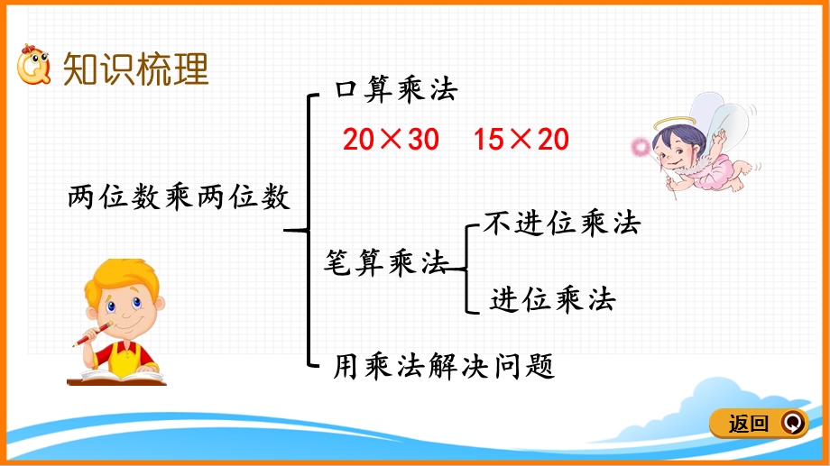 新人教版三年级数学下册第九单元《两位数乘两位数》教学课件.pptx_第3页