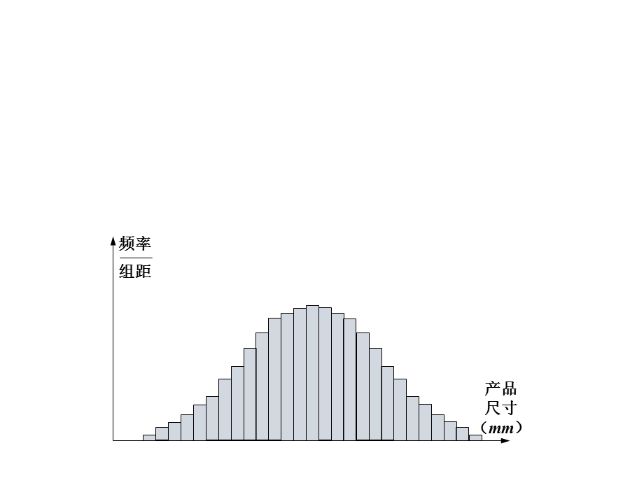 总体分布的估计ppt课件.ppt_第2页