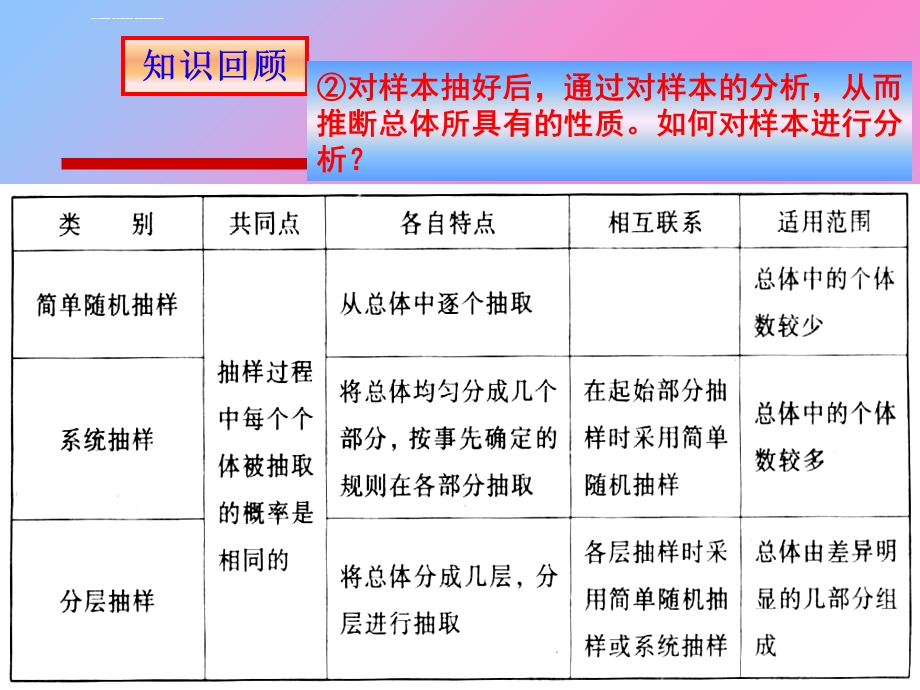 总体分布的估计ppt课件.ppt_第3页