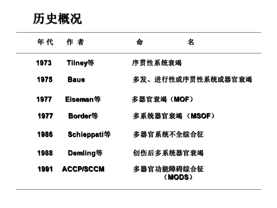 多脏器功能衰竭课件.ppt_第2页