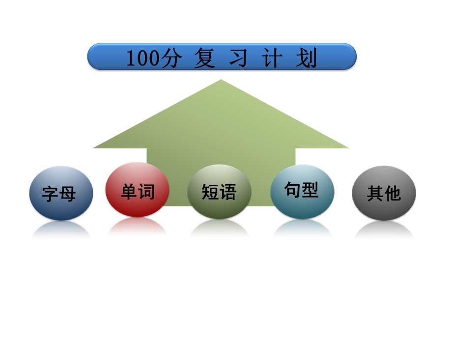 版pep四年级上册英语期末复习课件.ppt_第3页