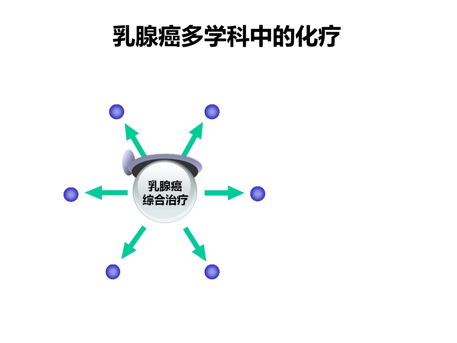 循证医学证据抗乳腺癌化疗演变.pptx_第2页