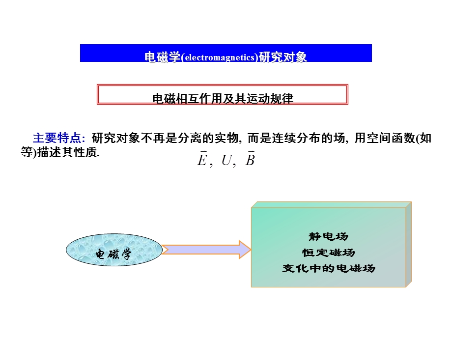 大学物理《静电场》课件.ppt_第2页