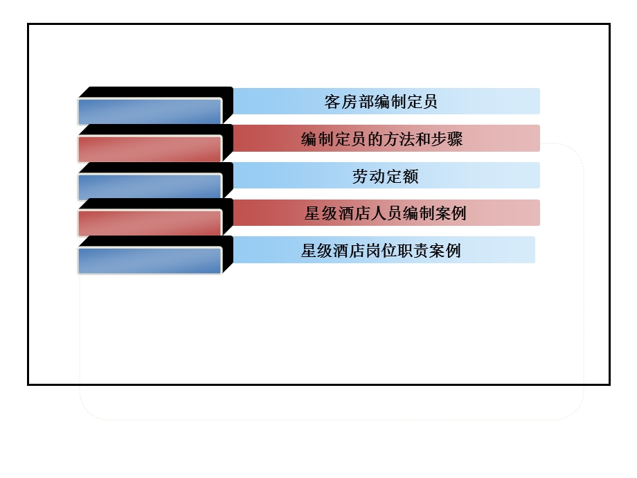 客房人力资源实务(人员配置分析)YoriKim课件.ppt_第2页