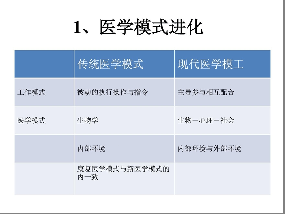 康复医学在医学体课件.ppt_第2页