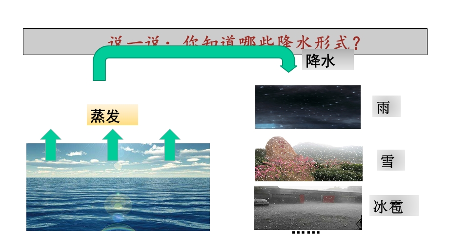 教科版科学三年级上册科学《测量降水量》教学课件.ppt_第2页