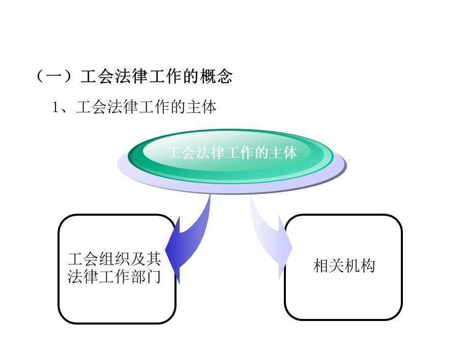 工会法律工作维权维稳课件.ppt_第3页