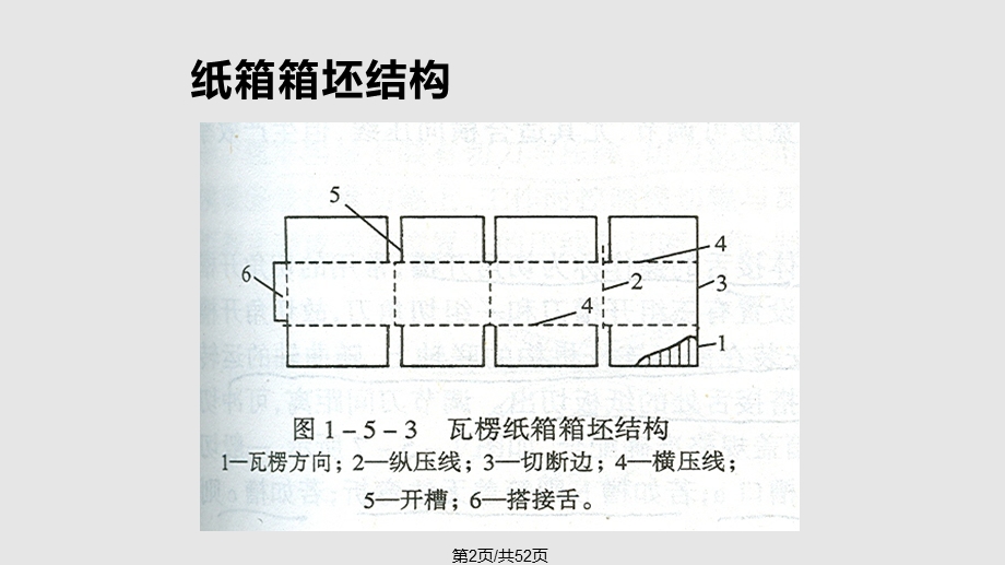 材料科学包装材料课件.pptx_第2页