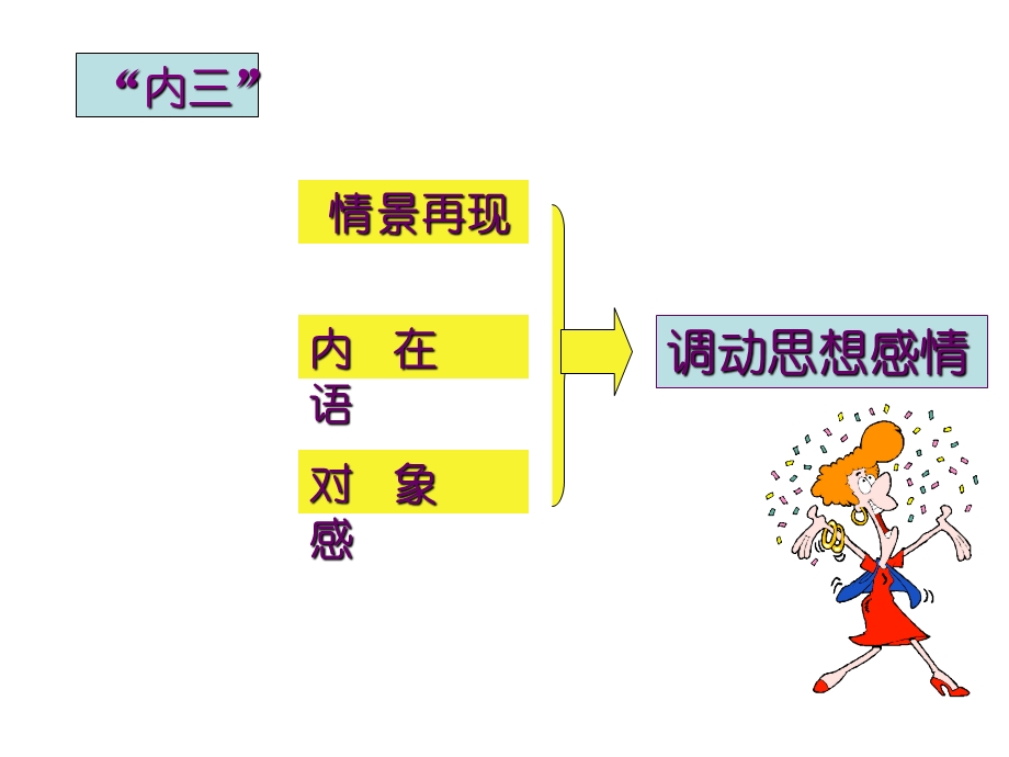 播音主持情景再现ppt课件.ppt_第2页