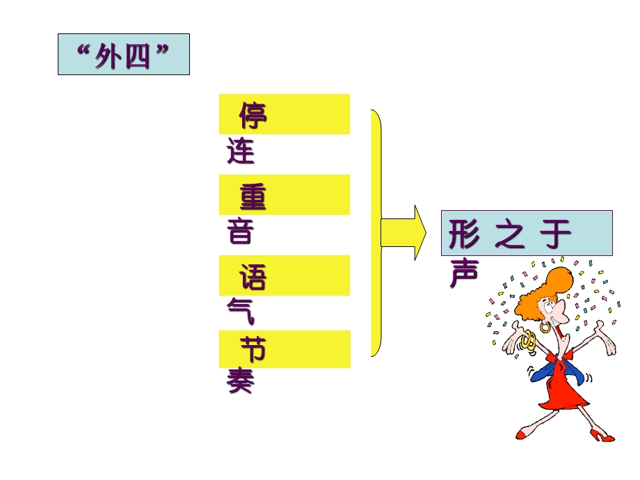 播音主持情景再现ppt课件.ppt_第3页