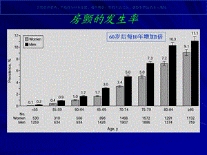 房颤的规范化抗凝治疗课件.ppt