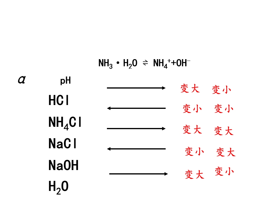 大学无机化学期末复习必考知识点归纳课件.ppt_第3页