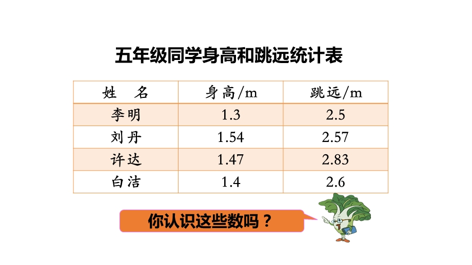 小数的意义和性质ppt课件.ppt_第2页