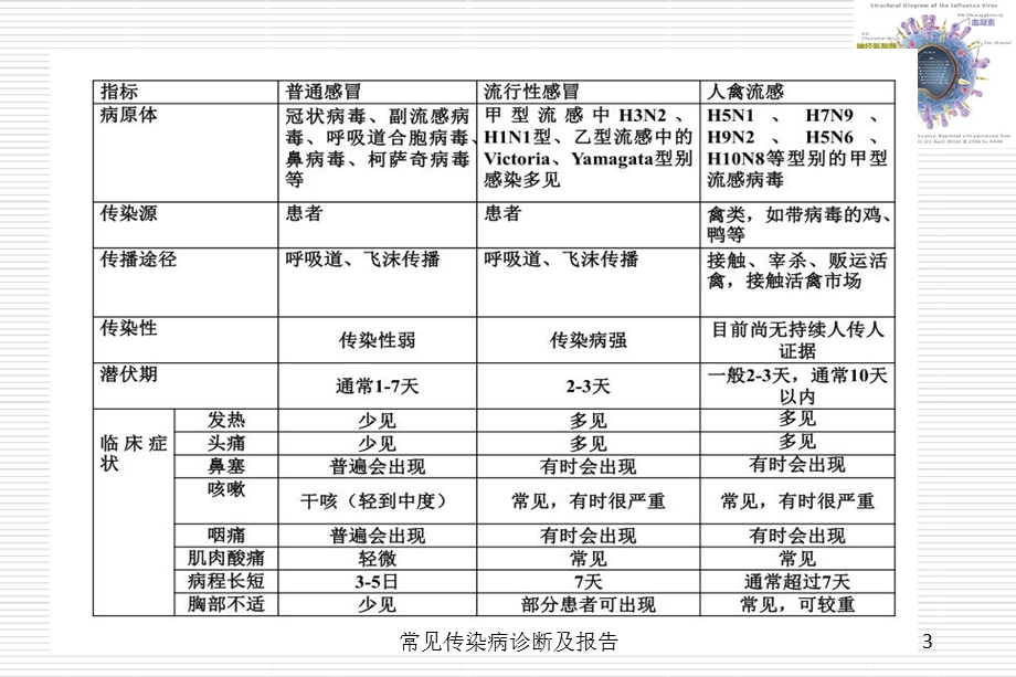 常见传染病诊断及报告培训课件.ppt_第3页