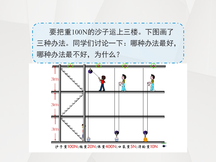 浙教版九年级上册科学34《简单机械》第四课时优秀课件.ppt_第3页