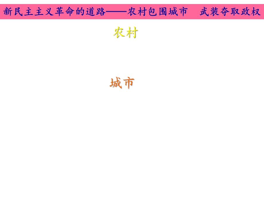 毛概23新民主主义革命的道路和基本经验课件.ppt_第2页