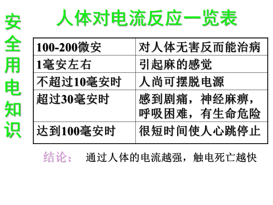 安全用电知识讲座企业电工培训课件.ppt_第3页