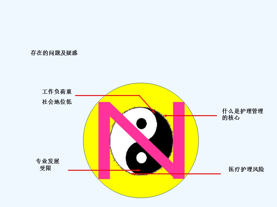 护理管理学习班心得体会课件.ppt_第3页