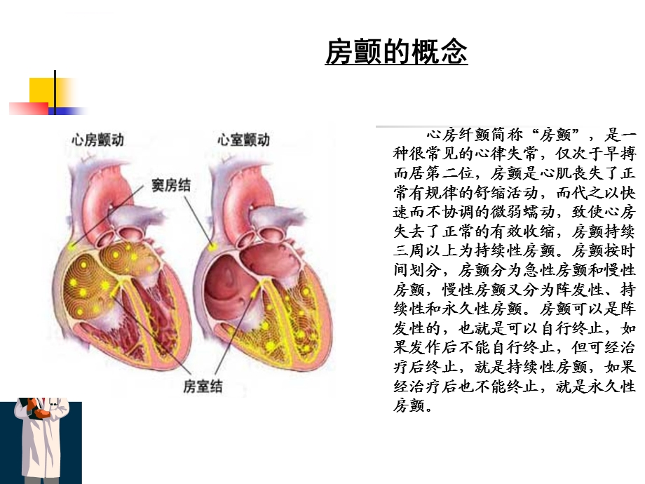 房颤射频消融术ppt课件.ppt_第2页