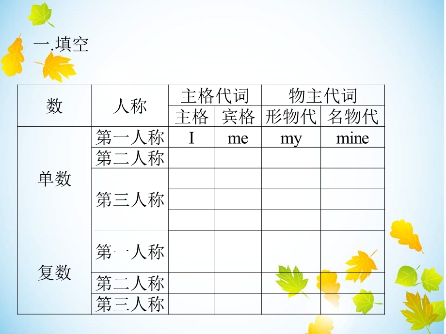 形物代与名物代专项练习7年级ppt课件.pptx_第2页