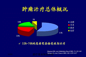 放疗基本知识介绍培训课件.ppt