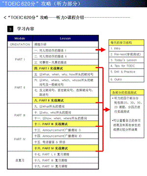 托业听力秘籍课件.ppt