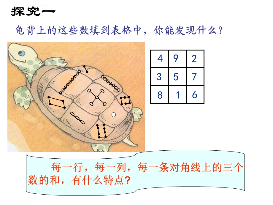 探寻神奇的幻方ppt课件.ppt_第3页