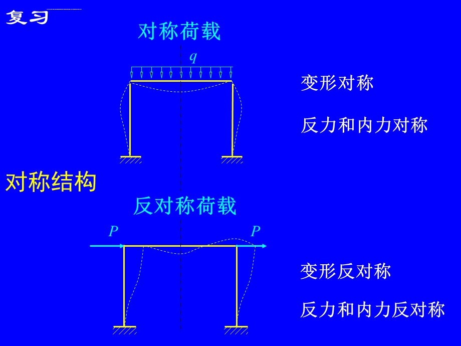 对称与反对称ppt课件.ppt_第1页