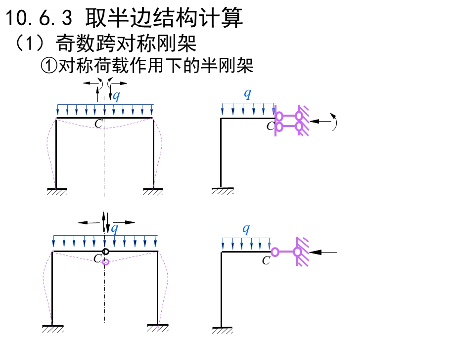 对称与反对称ppt课件.ppt_第2页