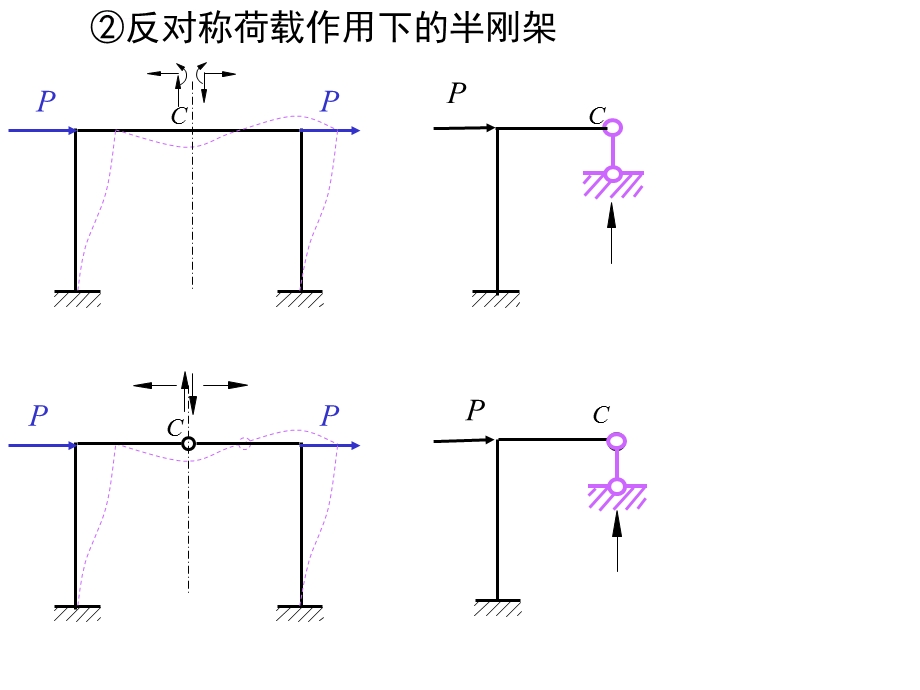 对称与反对称ppt课件.ppt_第3页