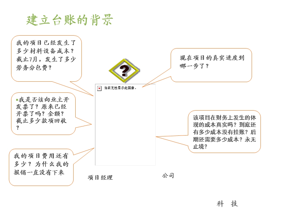 工程项目台帐管理办法介绍ppt课件.pptx_第3页