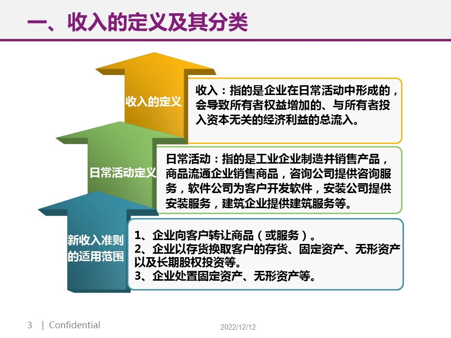 收入准则解析ppt课件.ppt_第3页