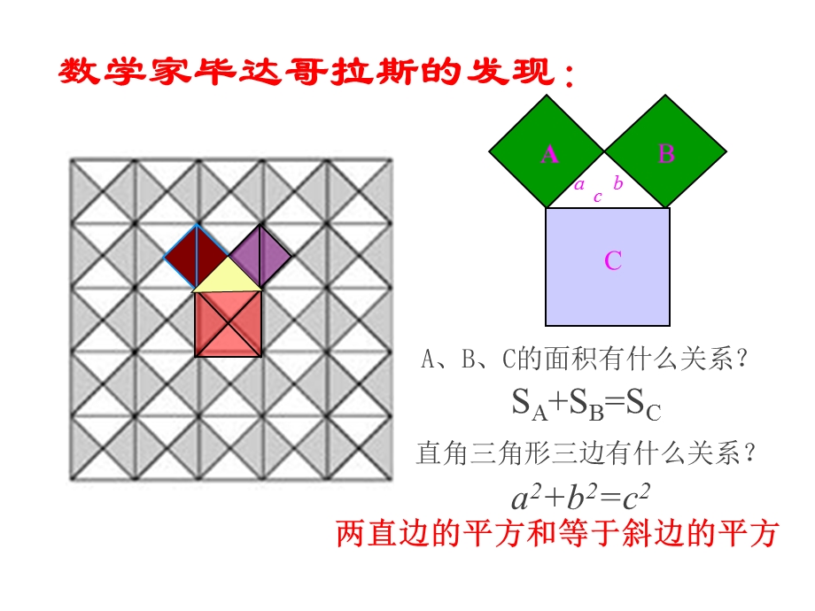 沪科版八年级下册数学：181勾股定理课件.ppt_第3页