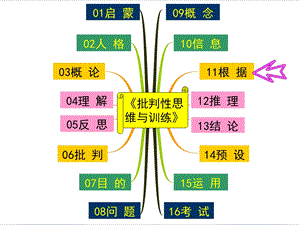 批判性思维与训练★第11讲：根据课件.ppt