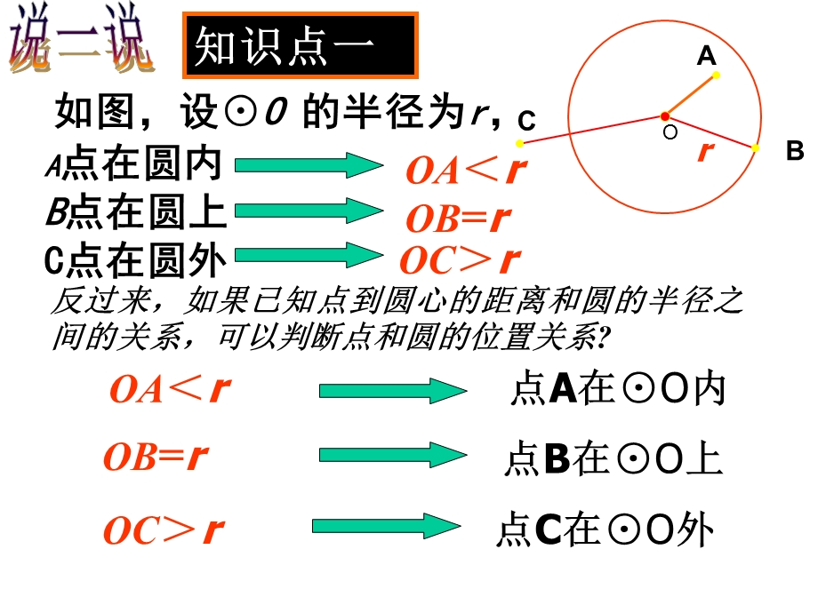 点和圆的位置关系课件.pptx_第2页