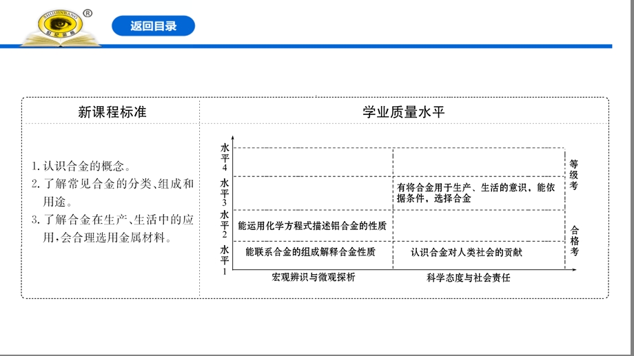 新人教版必修1铁合金铝和铝合金新型合金课件.ppt_第2页