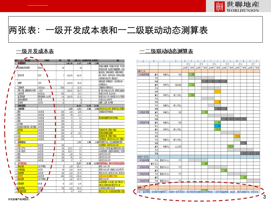 房地产一二级联动开发ppt课件.ppt_第3页