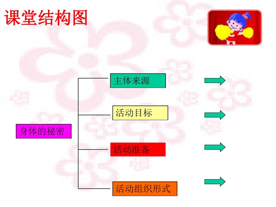 幼儿园大班社会教学课件：身体的秘密.pptx_第2页