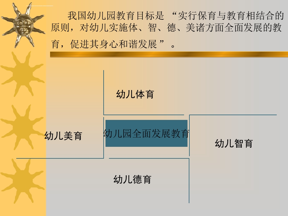 幼儿园全面发展教育第一课时ppt课件.ppt_第3页