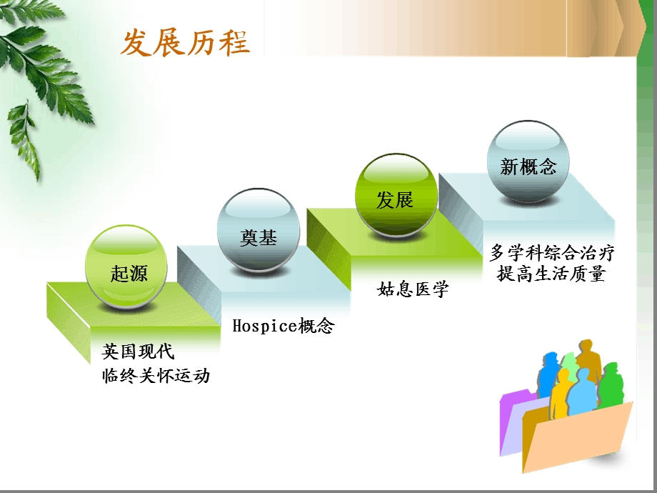 恶性肿瘤的姑息治疗医学课件.ppt_第3页