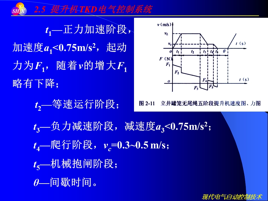 提升机TKD电气控制系统ppt课件.ppt_第2页