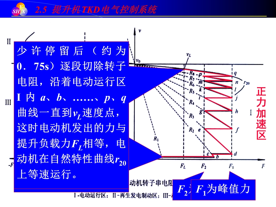 提升机TKD电气控制系统ppt课件.ppt_第3页